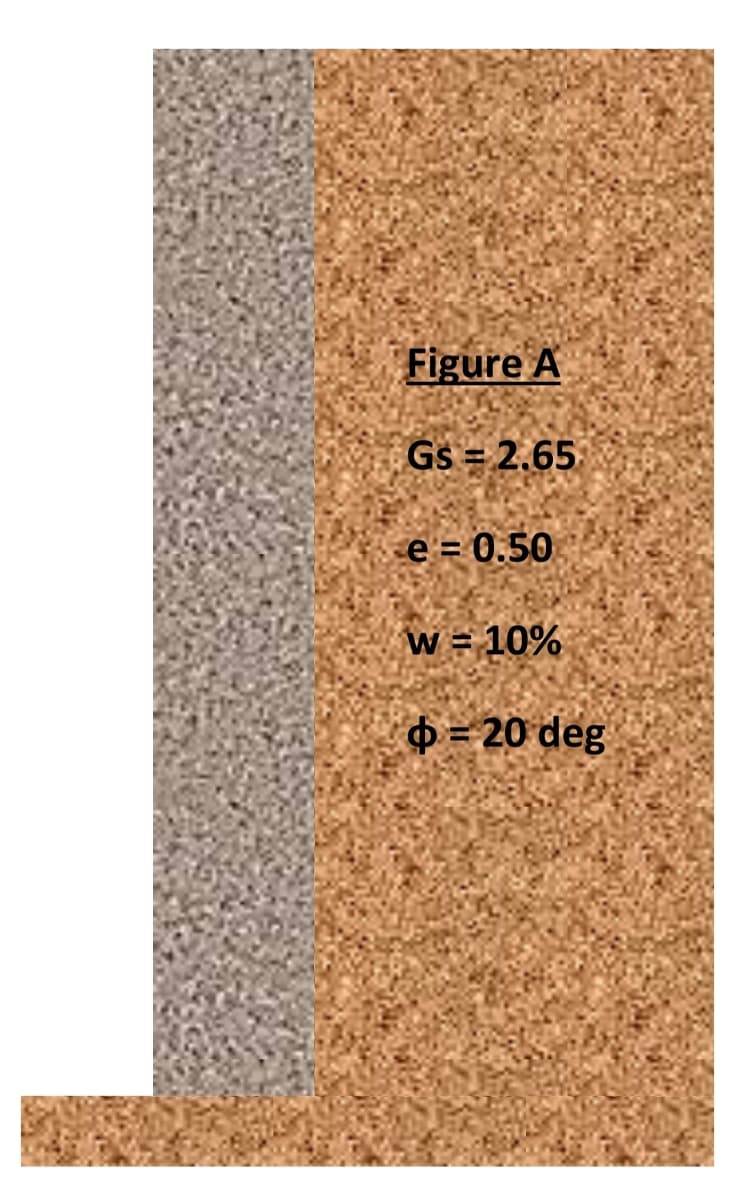 Figure A
Gs = 2.65
e = 0,50
w = 10%
= 20 deg
