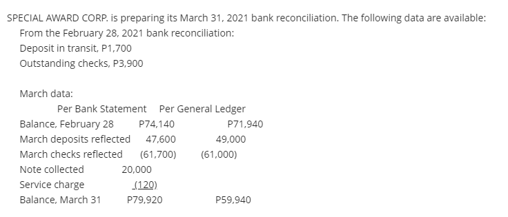 SPECIAL AWARD CORP. is preparing its March 31, 2021 bank reconciliation. The following data are available:
From the February 28, 2021 bank reconciliation:
Deposit in transit, P1,700
Outstanding checks, P3,900
March data:
Per Bank Statement Per General Ledger
Balance, February 28
P74,140
P71,940
March deposits reflected 47,600
49,000
March checks reflected
(61,700)
(61,000)
Note collected
20,000
Service charge
(120)
Balance, March 31
P79,920
P59,940
