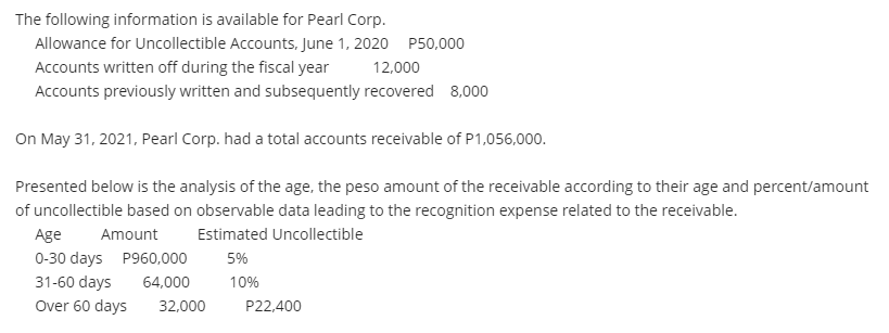 The following information is available for Pearl Corp.
Allowance for Uncollectible Accounts, June 1, 2020 P50,000
Accounts written off during the fiscal year
12,000
Accounts previously written and subsequently recovered 8,000
On May 31, 2021, Pearl Corp. had a total accounts receivable of P1,056,000.
Presented below is the analysis of the age, the peso amount of the receivable according to their age and percent/amount
of uncollectible based on observable data leading to the recognition expense related to the receivable.
Estimated Uncollectible
Age
0-30 days P960,000
31-60 days
Amount
5%
64,000
10%
Over 60 days
32,000
P22,400
