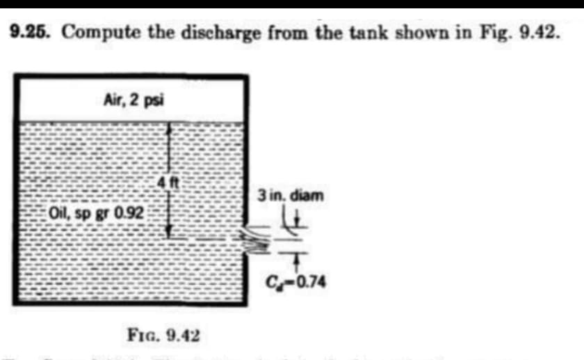 9.25. Compute the discharge from the tank shown in Fig. 9.42.
Air, 2 psi
4 ft
3 in, diam
Oil, sp gr 0.92
C-0.74
Fig. 9.42
