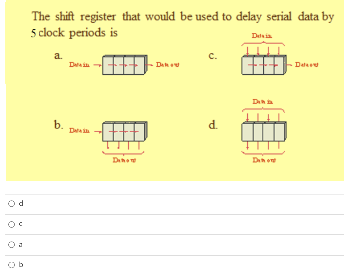 The shift register that would be used to delay serial data by
5 clock periods is
Data in
a.
c.
Data in
Dah ont
Data ont
Dah in
b.
Data in -
d.
TT
TT
Dahot
Dah ont
d
C
a
b
