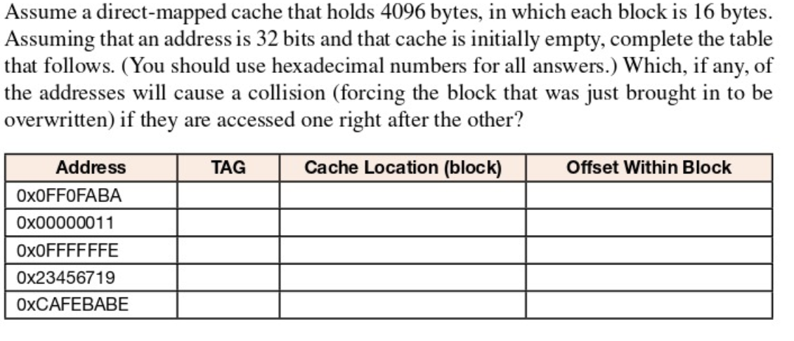 Assume a direct-mapped cache that holds 4096 bytes, in which each block is 16 bytes.
Assuming that an address is 32 bits and that cache is initially empty, complete the table
that follows. (You should use hexadecimal numbers for all answers.) Which, if any, of
the addresses will cause a collision (forcing the block that was just brought in to be
overwritten) if they are accessed one right after the other?
Address
TAG
Cache Location (block)
Offset Within Block
OXOFFOFABA
Ox00000011
OXOFFFFFFE
Ox23456719
OXCAFEBABE
