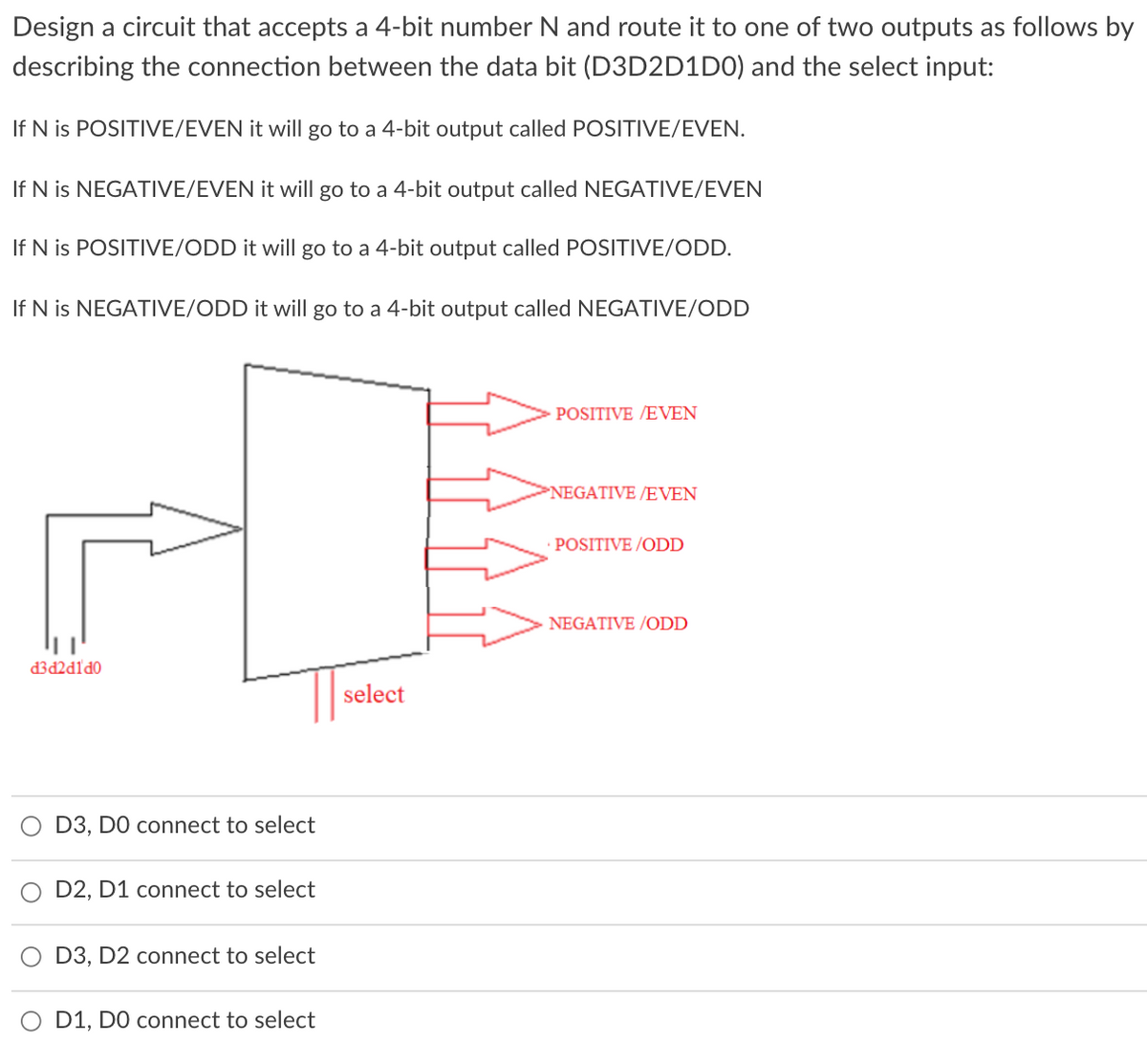 Design a circuit that accepts a 4-bit number N and route it to one of two outputs as follows by
describing the connection between the data bit (D3D2D1D0) and the select input:
If N is POSITIVE/EVEN it will go to a 4-bit output called POSITIVE/EVEN.
If N is NEGATIVE/EVEN it will go to a 4-bit output called NEGATIVE/EVEN
If N is POSITIVE/ODD it will go to a 4-bit output called POSITIVE/ODD.
If N is NEGATIVE/ODD it will go to a 4-bit output called NEGATIVE/ODD
POSITIVE /EVEN
NEGATIVE /EVEN
POSITIVE /ODD
NEGATIVE /ODD
d3d2dld0
select
D3, DO connect to select
D2, D1 connect to select
D3, D2 connect to select
O D1, DO connect to select
