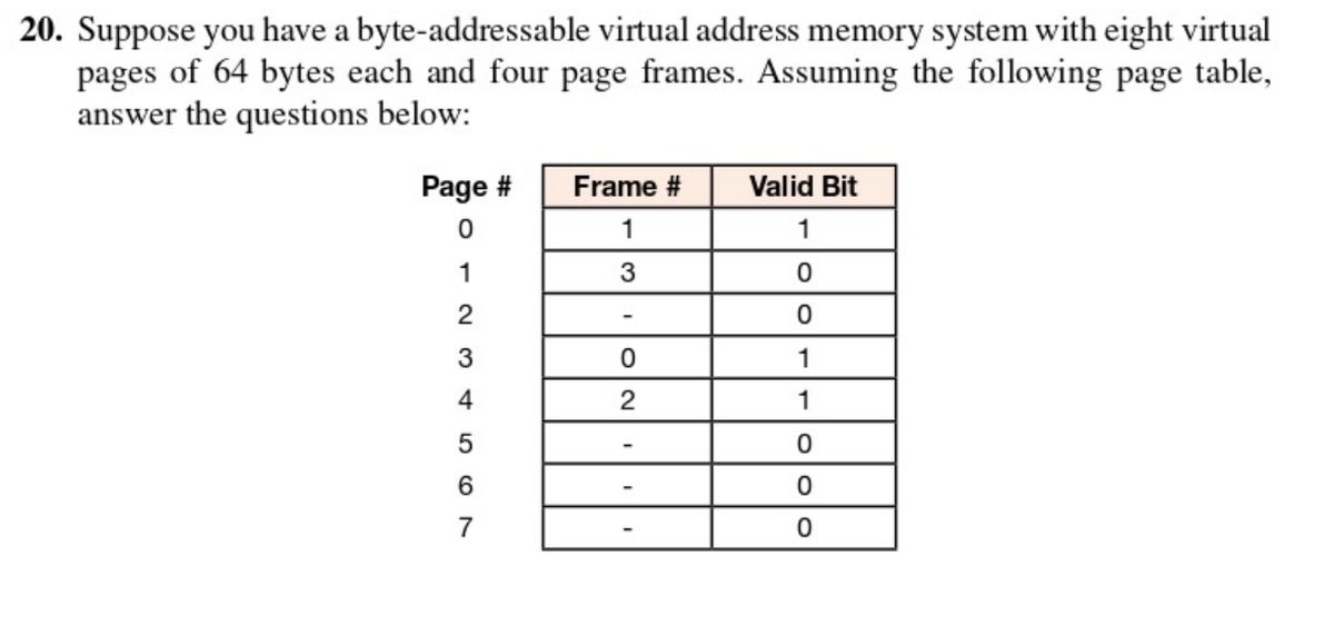 20. Suppose you have a byte-addressable virtual address memory system with eight virtual
pages of 64 bytes each and four page frames. Assuming the following page table,
answer the questions below:
Page #
Frame #
Valid Bit
1
1
1
2
3
1
4
2
1
6.
7
