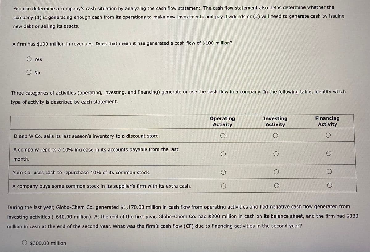 You can determine a company's cash situation by analyzing the cash flow statement. The cash flow statement also helps determine whether the
company (1) is generating enough cash from its operations to make new investments and pay dividends or (2) will need to generate cash by issuing
new debt or selling its assets.
A firm has $100 million in revenues. Does that mean it has generated a cash flow of $100 million?
Yes
O NO
Three categories of activities (operating, investing, and financing) generate or use the cash flow in a company. In the following table, identify which
type of activity is described by each statement.
D and W Co. sells its last season's inventory to a discount store.
A company reports a 10% increase in its accounts payable from the last
month.
Yum Co. uses cash to repurchase 10% of its common stock.
A company buys some common stock in its supplier's firm with its extra cash.
Operating
Activity
O
O $300.00 million
O
O
Investing
Activity
O
O
O
Financing
Activity
O
O
O
O
During the last year, Globo-Chem Co. generated $1,170.00 million in cash flow from operating activities and had negative cash flow generated from
investing activities (-640.00 million). At the end of the first year, Globo-Chem Co. had $200 million in cash on its balance sheet, and the firm had $330
million in cash at the end of the second year. What was the firm's cash flow (CF) due to financing activities in the second year?