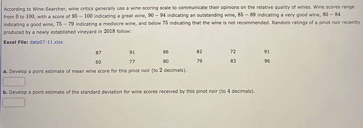 According to Wine-Searcher, wine critics generally use a wine-scoring scale to communicate their opinions on the relative quality of wines. Wine scores range
from 0 to 100, with a score of 95 – 100 indicating a great wine, 90 – 94 indicating an outstanding wine, 85 – 89 indicating a very good wine, 80 – 84
indicating a good wine, 75 - 79 indicating a mediocre wine, and below 75 indicating that the wine is not recommended. Random ratings of a pinot noir recently
produced by a newly established vineyard in 2018 follow:
Excel File: data07-11.xlsx
87
91
86
82
72
91
60
77
80
79
83
96
a. Develop a point estimate of mean wine score for this pinot noir (to 2 decimals).
b. Develop a point estimate of the standard deviation for wine scores received by this pinot noir (to 4 decimals).
