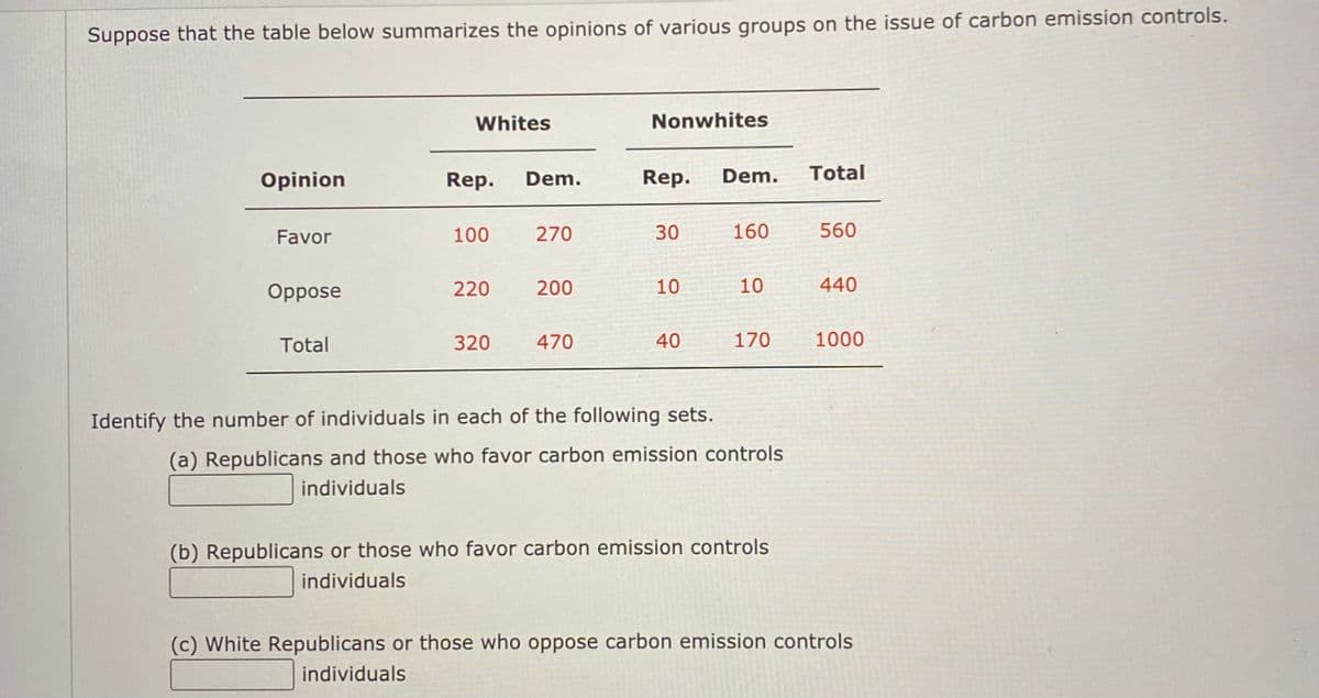 Suppose that the table below summarizes the opinions of various groups on the issue of carbon emission controls.
Whites
Nonwhites
Opinion
Rep.
Dem.
Rep.
Dem.
Total
Favor
100
270
30
160
560
Oppose
220
200
10
10
440
Total
320
470
40
170
1000
Identify the number of individuals in each of the following sets.
(a) Republicans and those who favor carbon emission controls
individuals
(b) Republicans or those who favor carbon emission controls
individuals
(c) White Republicans or those who oppose carbon emission controls
individuals

