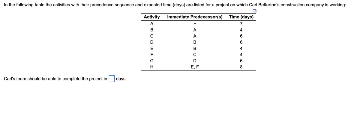 In the following table the activities with their precedence sequence and expected time (days) are listed for a project on which Carl Betterton's construction company is working:
Activity
Immediate Predecessor(s) Time (days)
7
4
6
6
4
4
Carl's team should be able to complete the project in
days.
ABCDEFG I
H
A
A
B
B
с
D
E, F
600
8