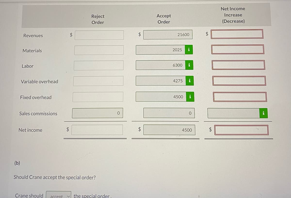 $
Reject
Order
Revenues
Materials
Labor
Variable overhead
Fixed overhead
Sales commissions
Net income
$
(b)
Should Crane accept the special order?
Crane should accept the special order.
0
$
$
Accept
Order
21600
i
i
i
i
0
4500
2025
6300
4275
4500
$
Net Income
Increase
(Decrease)
1.000
$