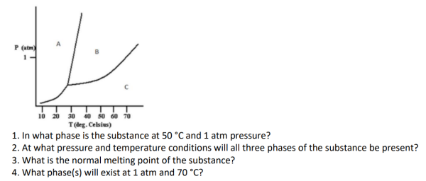 A
P (atm
1-
10 20 30 40 so 60 70
T(deg. Celsius)
1. In what phase is the substance at 50 °C and 1 atm pressure?
2. At what pressure and temperature conditions will all three phases of the substance be present?
3. What is the normal melting point of the substance?
4. What phase(s) will exist at 1 atm and 70 °C?

