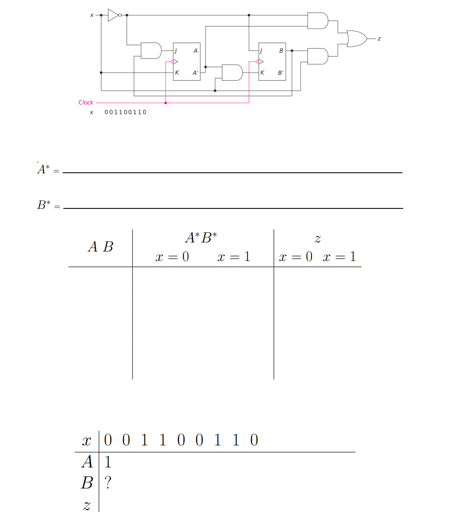 A*=
B* =
Clock
X
001100110
K
A
A
B
A*B*
АВ
Z
x = 0
x = 1
x=0x = 1
x 0 0 1 1 0 0 1 1 0
A1
B?
Z