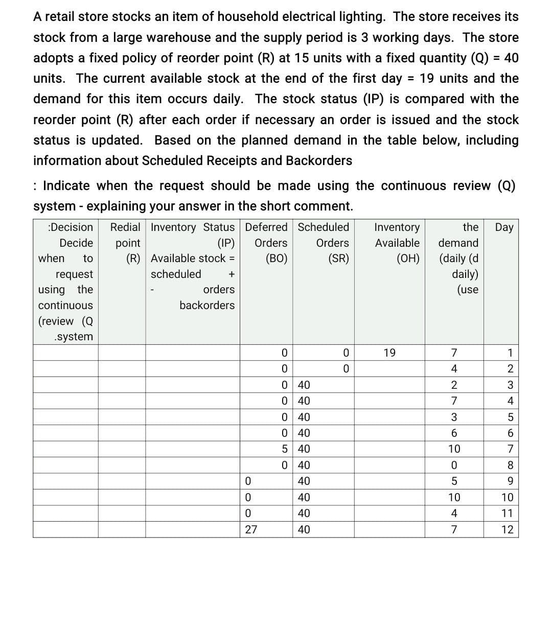 A retail store stocks an item of household electrical lighting. The store receives its
stock from a large warehouse and the supply period is 3 working days. The store
adopts a fixed policy of reorder point (R) at 15 units with a fixed quantity (Q) = 40
units. The current available stock at the end of the first day = 19 units and the
%3D
demand for this item occurs daily. The stock status (IP) is compared with the
reorder point (R) after each order if necessary an order is issued and the stock
status is updated. Based on the planned demand in the table below, including
information about Scheduled Receipts and Backorders
: Indicate when the request should be made using the continuous review (Q)
system - explaining your answer in the short comment.
:Decision
Redial Inventory Status Deferred Scheduled
Inventory
the
Day
point
(R) Available stock =
Decide
(IP)
Orders
Orders
Available
demand
(daily (d
daily)
(use
when
to
(BO)
(SR)
(OH)
request
scheduled
+
using the
orders
continuous
backorders
(review (Q
.system
19
7
1
4
0 40
2
3
0 40
7
4
0 40
3
5
0 40
6.
6.
5 40
10
7
0 40
8
40
9
40
10
10
40
4
11
27
40
12
