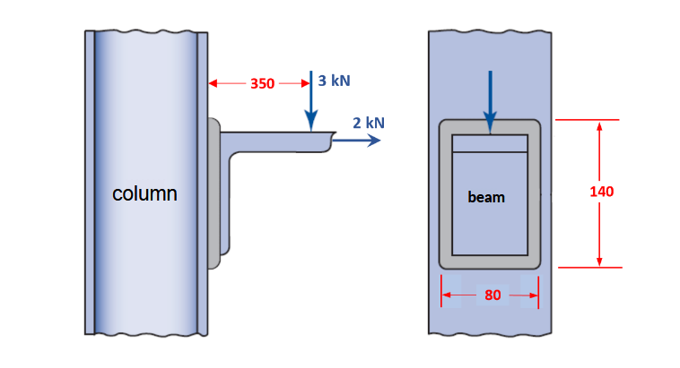 column
350
3 kN
2 kN
beam
80
140