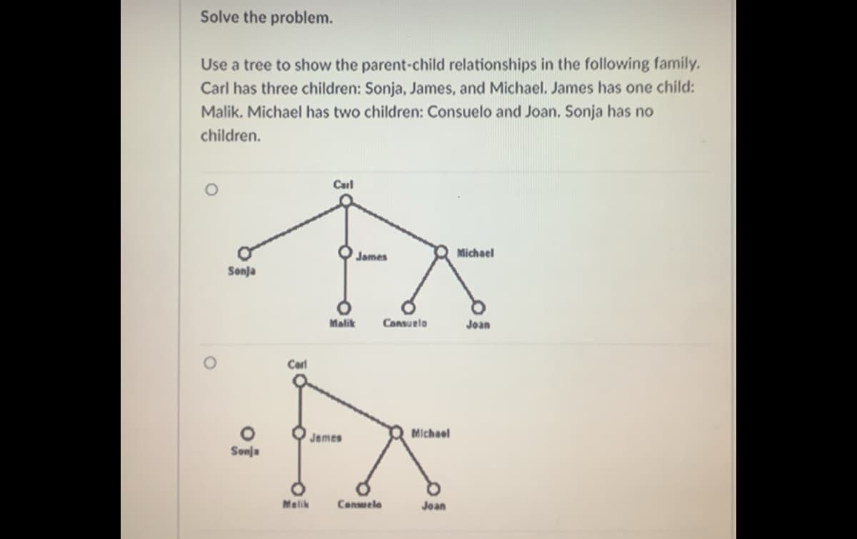 Solve the problem.
Use a tree to show the parent-child relationships in the following family.
Carl has three children: Sonja, James, and Michael. James has one child:
Malik. Michael has two children: Consuelo and Joan. Sonja has no
children.
Carl
James
Michael
Sonja
Malik
Consuelo
Joan
Carl
Jemes
Michael
Sonja
Malik
Consuelo
Joan
of
