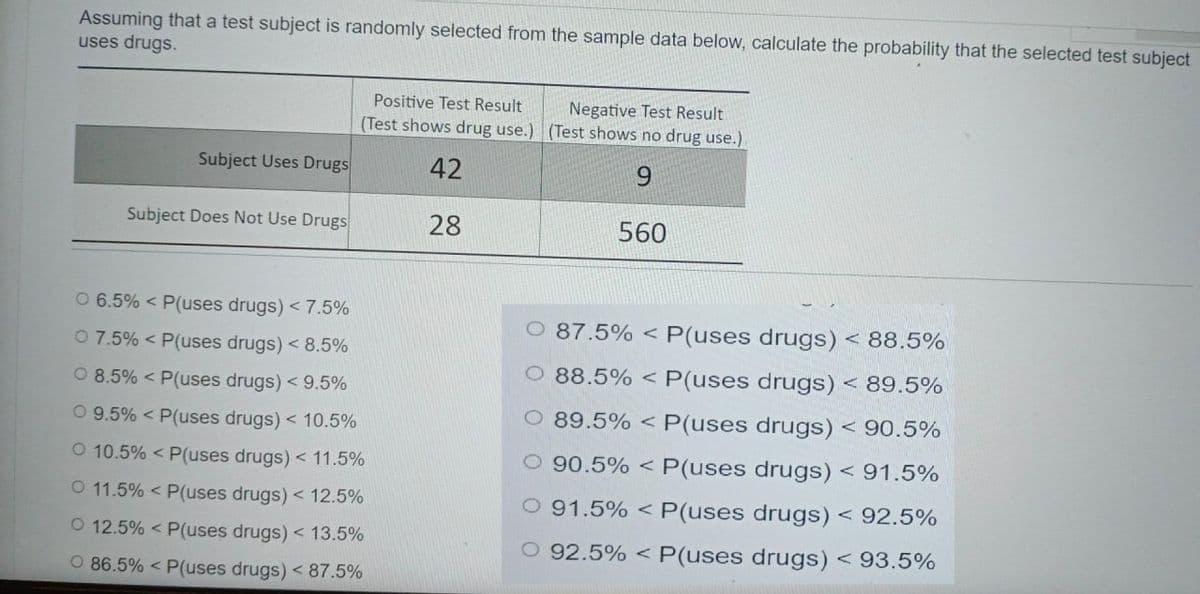 Assuming that a test subject is randomly selected from the sample data below, calculate the probability that the selected test subject
uses drugs.
Positive Test Result
Negative Test Result
(Test shows drug use.) (Test shows no drug use.)
Subject Uses Drugs
42
Subject Does Not Use Drugs
28
560
0 6.5% < P(uses drugs) < 7.5%
O 87.5% < P(uses drugs) < 88.5%
O 7.5% < P(uses drugs) < 8.5%
O 88.5% < P(uses drugs) < 89.5%
0 8.5% < P(uses drugs) < 9.5%
O 9.5% < P(uses drugs) < 10.5%
O 89.5% < P(uses drugs) < 90.5%
O 10.5% < P(uses drugs) < 11.5%
O 90.5% <
P(uses drugs) < 91.5%
O 11.5% < P(uses drugs) < 12.5%
91.5% < P(uses drugs) < 92.5%
O 12.5% < P(uses drugs) < 13.5%
O 92.5% < P(uses drugs) < 93.5%
O 86.5% < P(uses drugs) < 87.5%
