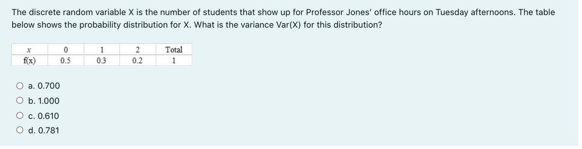 The discrete random variable X is the number of students that show up for Professor Jones' office hours on Tuesday afternoons. The table
below shows the probability distribution for X. What is the variance Var(X) for this distribution?
1
2
Total
f(x)
0.5
0.3
0.2
1
a. 0.700
b. 1.000
c. 0.610
O d. 0.781
