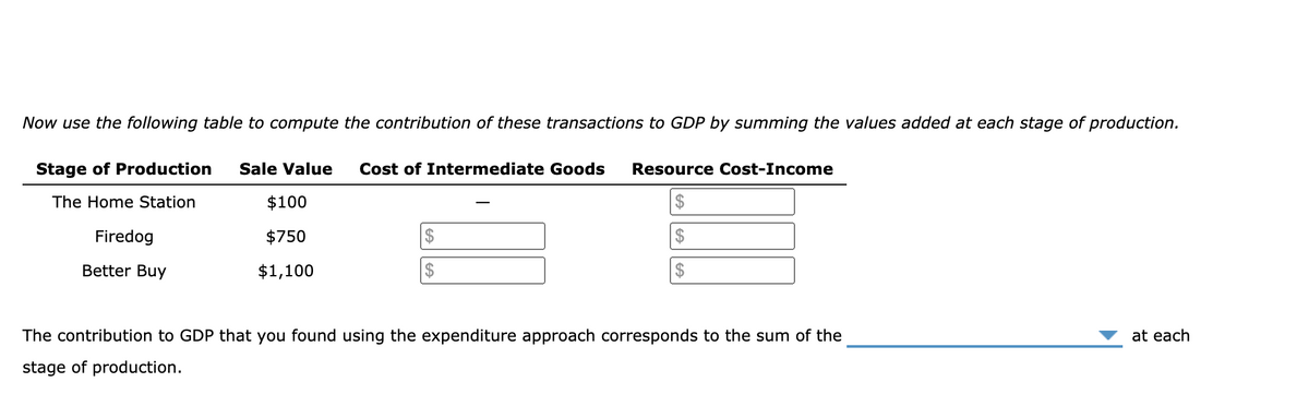 Now use the following table to compute the contribution of these transactions to GDP by summing the values added at each stage of production.
Stage of Production
Sale Value
Cost of Intermediate Goods
Resource Cost-Income
The Home Station
$100
$
Firedog
$750
$
$
Better Buy
$1,100
$
The contribution to GDP that you found using the expenditure approach corresponds to the sum of the
at each
stage of production.
