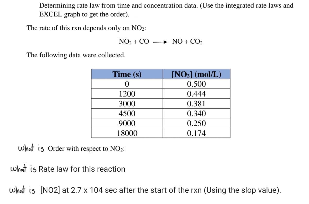 Determining rate law from time and concentration data. (Use the integrated rate laws and
EXCEL graph to get the order).
The rate of this rxn depends only on NO2:
NO2 + CO
NO + CO2
The following data were collected.
[NO2] (mol/L)
0.500
Time (s)
1200
0.444
3000
0.381
4500
0.340
9000
0.250
18000
0.174
what is Order with respect to NO2:
what is Rate law for this reaction
what is [NO2] at 2.7 x 104 sec after the start of the rxn (Using the slop value).
