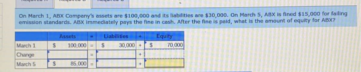 On March 1, ABX Company's assets are $100,000 and its liabilities are $30,000. On March 5, ABX is fined $15,000 for failing
emission standards. ABX immediately pays the fine in cash. After the fine is paid, what is the amount of equity for ABX?
March 1
Change
March 5
$
$
Assets
100,000 =
85,000 =
Liabilities
30,000 +
+
+
$
Equity
70,000