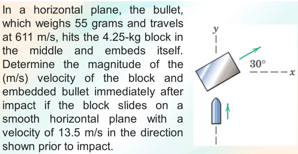 In a horizontal plane, the bullet,
which weighs 55 grams and travels
at 611 m/s, hits the 4.25-kg block in
the middle and embeds itself.
Determine the magnitude of the
(m/s) velocity of the block and
embedded bullet immediately after
impact if the block slides on a
smooth horizontal plane with a
velocity of 13.5 m/s in the direction
shown prior to impact.
30°
-x

