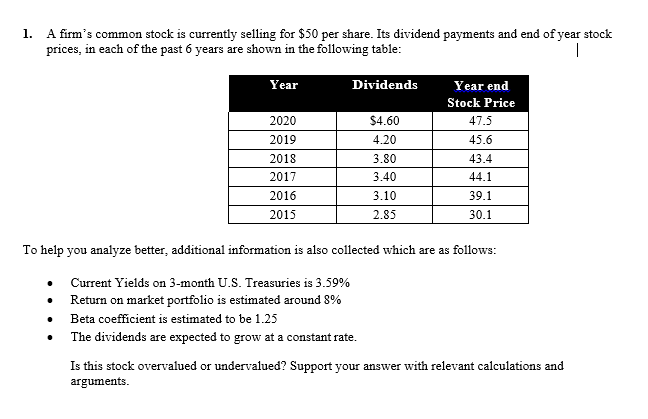 A firm's common stock is currently selling for $50 per share. Its dividend payments and end of year stock
prices, in each of the past 6 years are shown in the following table:
1.
Year
Dividends
Year end
Stock Price
2020
$4.60
47.5
2019
4.20
45.6
2018
3.80
43.4
2017
3.40
44.1
2016
3.10
39.1
2015
2.85
30.1
To help you analyze better, additional information is also collected which are as follows:
Current Yields on 3-month U.S. Treasuries is 3.59%
Return on market portfolio is estimated around 8%
• Beta coefficient is estimated to be 1.25
The dividends are expected to grow at a constant rate.
Is this stock overvalued or undervalued? Support your answer with relevant calculations and
arguments.
