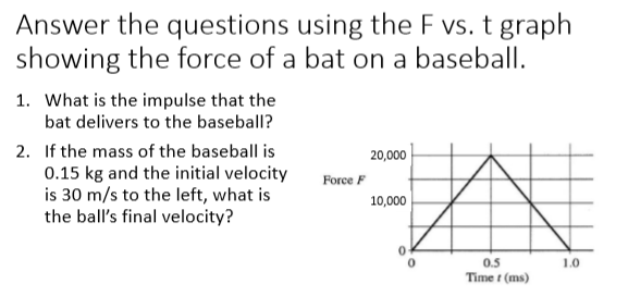 Answer the questions using the F vs. t graph
showing the force of a bat on a baseball.
1. What is the impulse that the
bat delivers to the baseball?
2. If the mass of the baseball is
20,000
0.15 kg and the initial velocity
is 30 m/s to the left, what is
the ball's final velocity?
Force F
10,000
0.5
1.0
Time t (ms)
