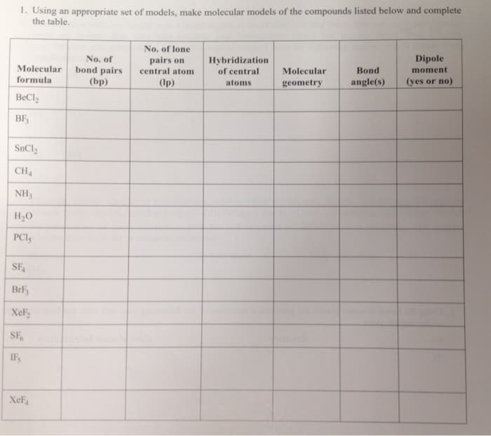 1. Using an appropriate set of models, make molecular models of the compounds listed below and complete
the table.
No. of lone
Dipole
No. of
bond pairs
(bp)
pairs on
Hybridization
Molecular
central atom
of central
Molecular
Bond
moment
formula
(Ip)
geometry
angle(s)
(yes or no)
atoms
BeCl,
BF,
SnCly
CH4
NH3
Н,о
PCI
SF
BrF
XeF
SF
IF
XeF4
