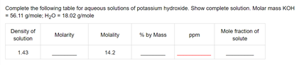 Complete the following table for aqueous solutions of potassium hydroxide. Show complete solution. Molar mass KOH
- 56.11 gimole; H2O - 18.02 g/mole
Density of
solution
Mole fraction of
Molarity
Molality
% by Mass
ppm
solute
1.43
14.2
