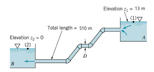 Elevation z₂ = 0
(2)
B
Total length = 510 m
Elevation 1
= 13 m
(1) ▼
A