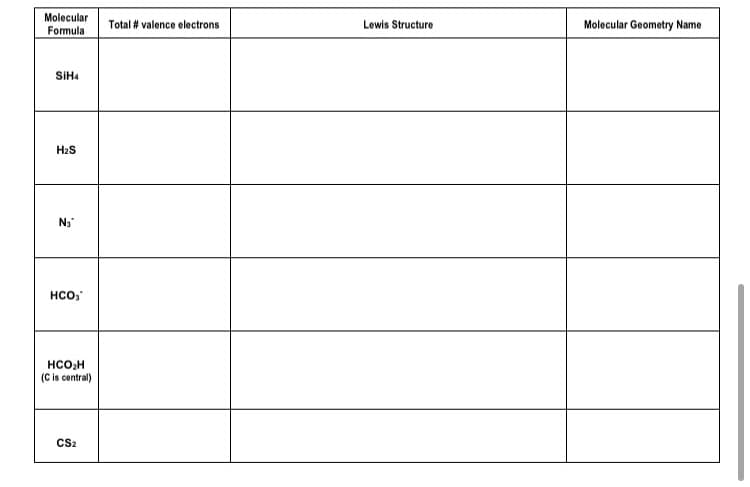 Molecular
Fomula
Molecular Geometry Name
Total # valence electrons
Lowis Structure
SIH4
H2S
N3"
HCO,
HCO2H
(C is central)
CS2

