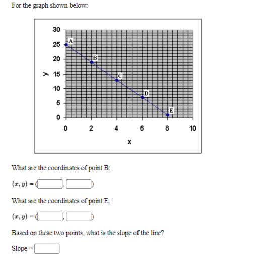 For the graph shown below:
30
EA
25
20
> 15
10
2
4
6
8 10
What are the coordinates of point B:
(z, v) =
What are the coordinates of point E:
(x, y) = (
Based on these two points, what is the slope of the line?
Slope
!!
