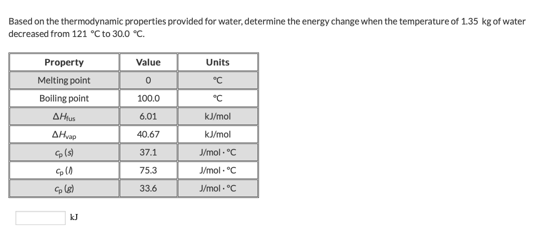 Based on the thermodynamic properties provided for water, determine the energy change when the temperature of 1.35 kg of water
decreased from 121 °C to 30.0 °C
Value
Property
Units
Melting point
°C
Boiling point
100.0
°C
ΔΗus
6.01
kJ/mol
AHvap
kJ/mol
40.67
(s)
37.1
J/mol.C
J/mol.C
75.3
Сp (s)
33.6
J/mol.C
kJ
