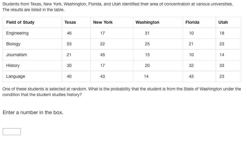 Students from Texas, New York, Washington, Florida, and Utah identified their area of concentration at various universities.
The results are listed in the table.
Field of Study
Texas
New York
Washington
Florida
Utah
Engineering
46
17
31
10
18
Biology
53
22
25
23
Journalism
21
45
15
10
14
History
30
17
20
32
33
Language
40
43
14
43
23
One of these students is selected at random. What is the probability that the student is from the State of Washington under the
condition that the student studies history?
Enter a number in the box.
21
