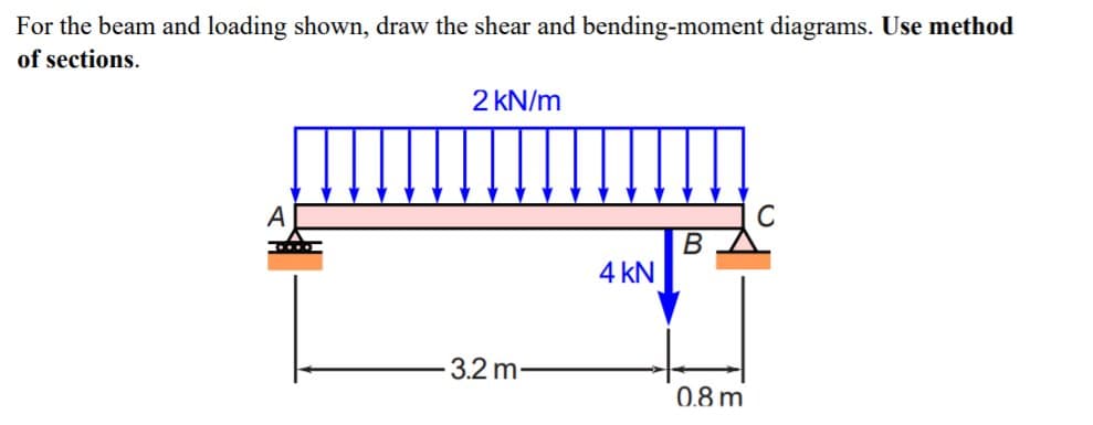For the beam and loading shown, draw the shear and bending-moment diagrams. Use method
of sections.
2 kN/m
A
4 kN
3.2 m
0.8 m
