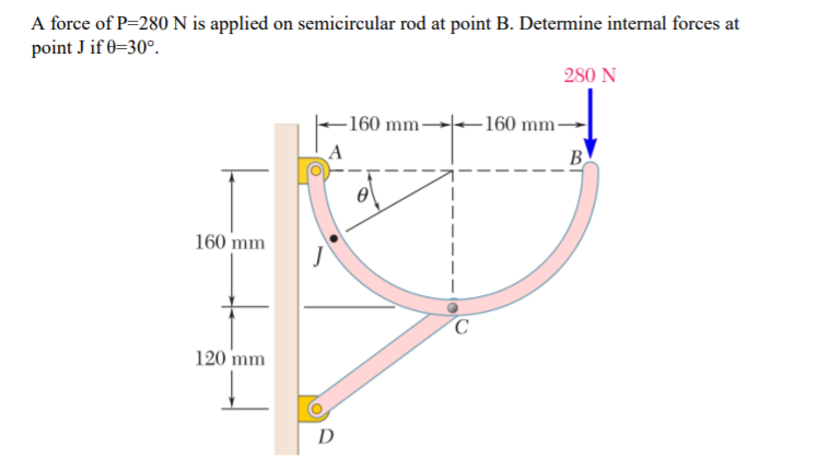 A force of P=280 N is applied on semicircular rod at point B. Determine internal forces at
point J if 0=30°.
280 N
-160 mm→160 mm-
A
B
160 mm
120 mm
D
