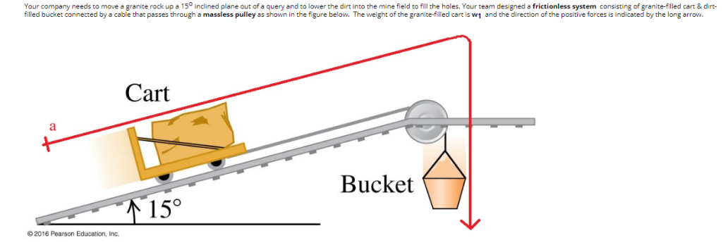 Your company needs to move a granite rock up a 15° inclined plane out of a query and to lower the dirt into the mine field to fill the holes. Your team designed a frictionless system consisting of granite-filled cart & dirt-
filled bucket connected by a cable that passes through a massless pulley as shown in the figure below. The weight of the granite-filled cart is w1 and the direction of the positive forces is indicated by the long arrow.
Cart
a
Bucket
15°
© 2016 Pearson Education, Inc.
