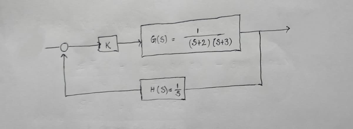 K
G(S) =
H(S) = 1/1/2
I
(5+2) (S+3)