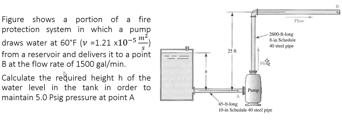 m².
-5
S
Figure shows a portion of a fire
protection system in which a pump
draws water at 60°F (v =1.21 ×10¯
from a reservoir and delivers it to a point
B at the flow rate of 1500 gal/min.
Calculate the required height h of the
water level in the tank in order to
maintain 5.0 Psig pressure at point A
h
25 ft
A
Pump
2600-ft-long
8-in Schedule
40 steel pipe
Flow
Flow
45-ft-long
10-in Schedule 40 steel pipe
B