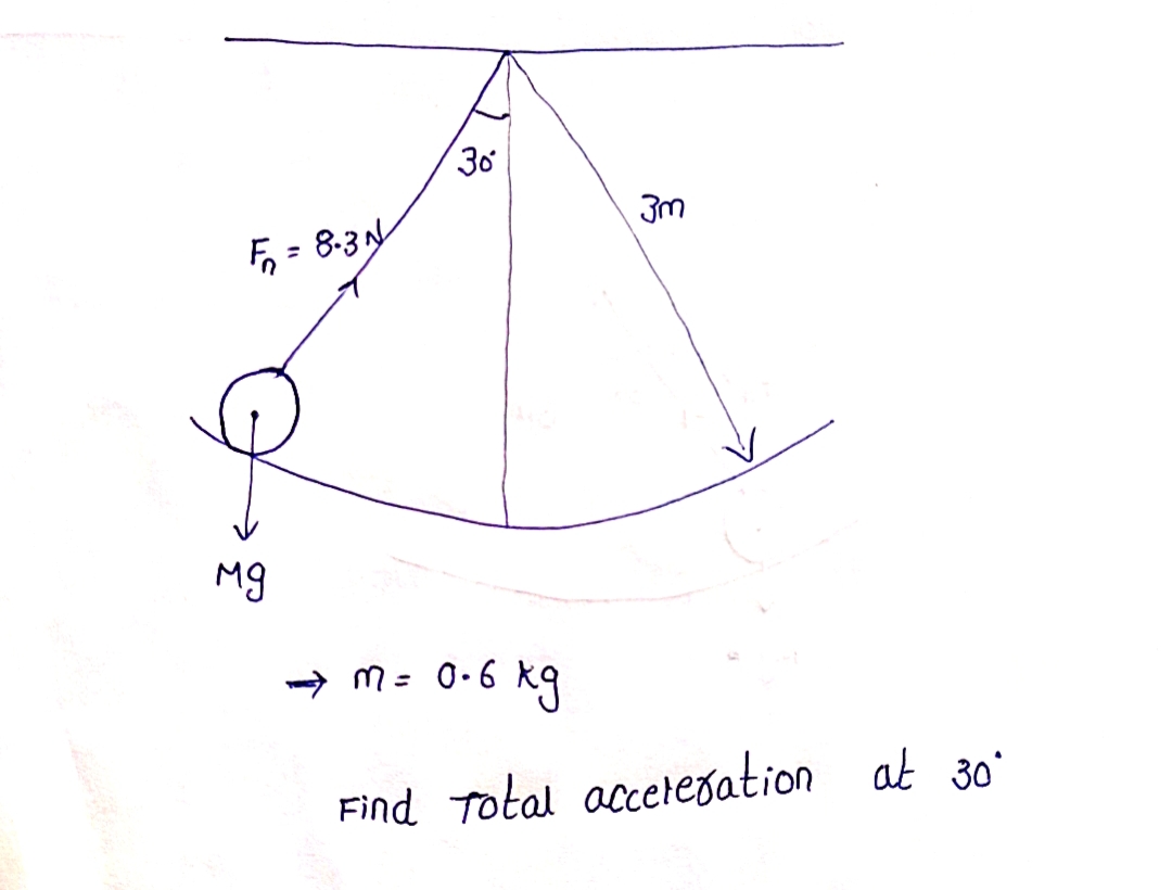 Fn = 8-3 N
мд
30
эт
M = 0.6
.6 kg
Find Total acceleration at 30°