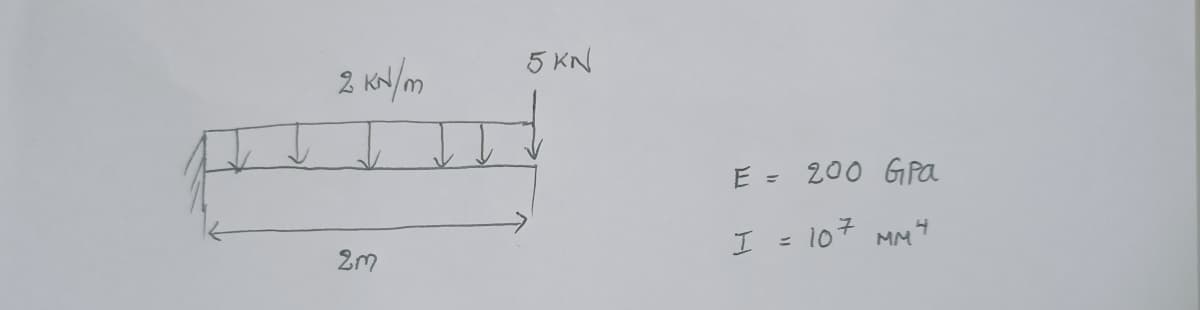 2 kN/m
2m
5 KN
E = 200 GPa
4
I = 107 MM²