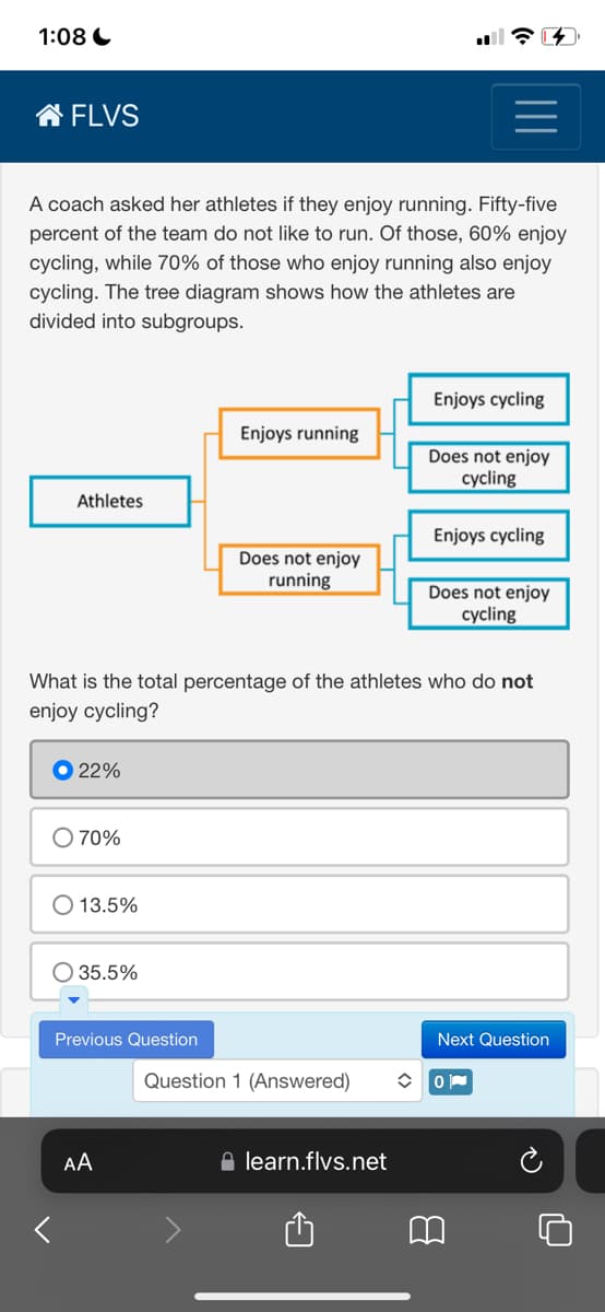 1:08
✔ FLVS
A coach asked her athletes if they enjoy running. Fifty-five
percent of the team do not like to run. Of those, 60% enjoy
cycling, while 70% of those who enjoy running also enjoy
cycling. The tree diagram shows how the athletes are
divided into subgroups.
Athletes
22%
70%
13.5%
35.5%
Previous Question
Enjoys running
AA
Does not enjoy
running
What is the total percentage of the athletes who do not
enjoy cycling?
Question 1 (Answered)
learn.flvs.net
||||
Enjoys cycling
Does not enjoy
cycling
Enjoys cycling
Does not enjoy
cycling
Next Question
✪ O
B