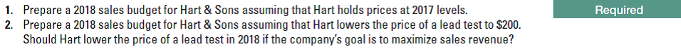 1. Prepare a 2018 sales budget for Hart & Sons assuming that Hart holds prices at 2017 levels.
2. Prepare a 2018 sales budget for Hart & Sons assuming that Hart lowers the price of a lead test to $200.
Should Hart lower the price of a lead test in 2018 if the company's goal is to maximize sales revenue?
Required

