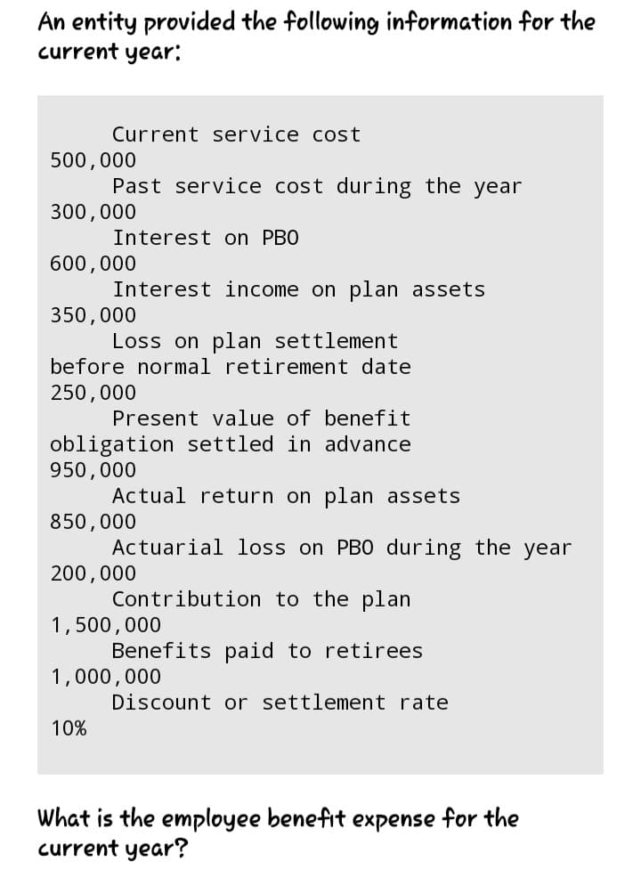 An entity provided the following information for the
current year:
Current service cost
500,000
Past service cost during the year
300,000
Interest on PBO
600,000
Interest income on plan assets
350,000
Loss on plan settlement
before normal retirement date
250,000
Present value of benefit
obligation settled in advance
950,000
Actual return on plan assets
850,000
Actuarial loss on PBO during the year
200,000
Contribution to the plan
1,500,000
Benefits paid to retirees
1,000,000
Discount or settlement rate
10%
What is the employee benefit expense for the
current year?
