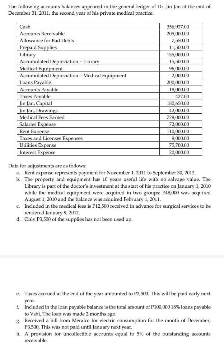 The following accounts balances appeared in the general ledger of Dr. Jin Jan at the end of
December 31, 2011, the second year of his private medical practice:
Cash
356,927.00
Accounts Receivable
205,000.00
Allowance for Bad Debts
7,550.00
Prepaid Supplies
11,500.00
Library
155,000.00
Accumulated Depreciation - Library
Medical Equipment
Accumulated Depreciation – Medical Equipment
Loans Payable
15,500.00
96,000.00
2,000.00
200,000.00
Accounts Payable
Taxes Payable
18,000.00
427.00
Jin Jan, Capital
Jin Jan, Drawings
180,650.00
42,000.00
Medical Fees Earned
729,000.00
Salaries Expense
Rent Expense
Taxes and Licenses Expenses
Utilities Expense
Interest Expense
72,000.00
110,000.00
9,000.00
75,700.00
20,000.00
Data for adjustments are as follows:
a. Rent expense represents payment for November 1, 2011 to September 30, 2012.
b. The property and equipment has 10 years useful life with no salvage value. The
Library is part of the doctor's investment at the start of his practice on January 1, 2010
while the medical equipment were acquired in two groups: P48,000 was acquired
August 1, 2010 and the balance was acquired February 1, 2011.
c. Included in the medical fees is P12,500 received in advance for surgical services to be
rendered January 9, 2012.
d. Only P3,500 of the supplies has not been used up.
e. Taxes accrued at the end of the year amounted to P2,500. This will be paid early next
year.
Included in the loan payable balance is the total amount of P100,000 18% loans payable
to Vshi. The loan was made 2 months ago.
g. Received a bill from Meralco for electric consumption for the month of December,
P3,500. This was not paid until January next year.
h. A provision for uncollectible accounts equal to 5% of the outstanding accounts
f.
receivable.
