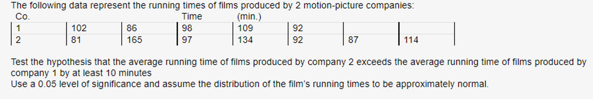 The following data represent the running times of films produced by 2 motion-picture companies:
Co.
Time
1
2
102
81
86
165
98
97
(min.)
109
134
92
92
87
Test the hypothesis that the average running time of films produced by company 2 exceeds the average running time of films produced by
company 1 by at least 10 minutes
Use a 0.05 level of significance and assume the distribution of the film's running times to be approximately normal.
114