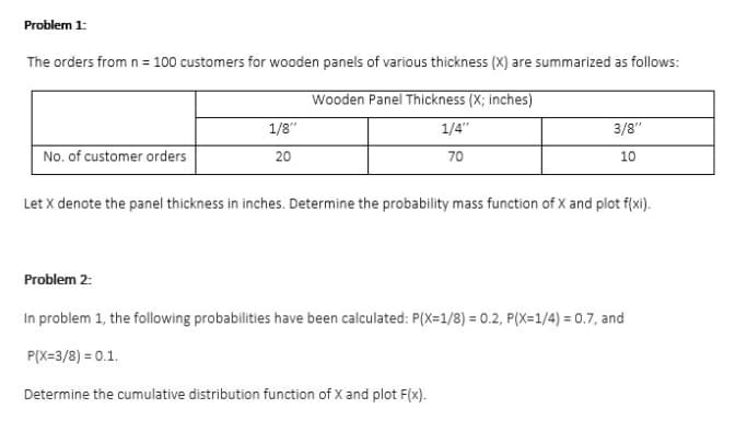 Problem 1:
The orders from n = 100 customers for wooden panels of various thickness (X) are summarized as follows:
Wooden Panel Thickness (X; inches)
1/8"
1/4"
3/8"
No. of customer orders
20
70
10
Let X denote the panel thickness in inches. Determine the probability mass function of X and plot f(xi).
Problem 2:
In problem 1, the following probabilities have been calculated: P(X=1/8) = 0.2, P(X=1/4) = 0.7, and
P(X=3/8) = 0.1.
Determine the cumulative distribution function of X and plot F(x).
