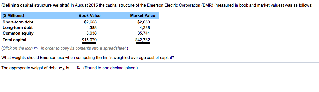 (Defining capital structure weights) In August 2015 the capital structure of the Emerson Electric Corporation (EMR) (measured in book and market values) was as follows:
($ Millions)
Book Value
Market Value
Short-term debt
$2,653
$2,653
Long-term debt
Common equity
4,388
4,388
8,038
35,741
Total capital
$15,079
$42,782
(Click on the icon O in order to copy its contents into a spreadsheet.)
What weights should Emerson use when computing the firm's weighted average cost of capital?
The appropriate weight of debt, wd, is %. (Round to one decimal place.)

