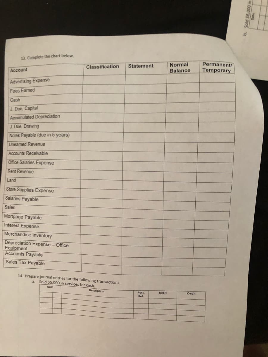 13. Complete the chart below.
Statement
Normal
Permanent/
Classification
Account
Balance
Temporary
Advertising Expense
Fees Eaned
Cash
J. Doe, Capital
Accumulated Depreciation
J. Doe, Drawing
Notes Payable (due in 5 years)
Unearned Revenue
Accounts Receivable
Office Salaries Expense
Rent Revenue
Land
Store Supplies Expense
Salaries Payable
Sales
Mortgage Payable
Interest Expense
Merchandise Inventory
Depreciation Expense – Office
Equipment
Accounts Payable
Sales Tax Payable
14. Prepare journal entries for the following transactions.
Sold $5,000 in services for cash.
a.
Date
Description
Post.
Debit
Credit
Ref.
b. Sold $6,000 in
