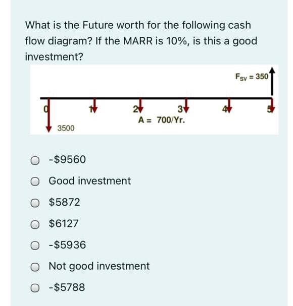 What is the Future worth for the following cash
flow diagram? If the MARR is 10%, is this a good
investment?
Fsy = 350
2
3
A = 700/Yr.
3500
O - $9560
O Good investment
O $5872
O $6127
O -$5936
O Not good investment
O -$5788
