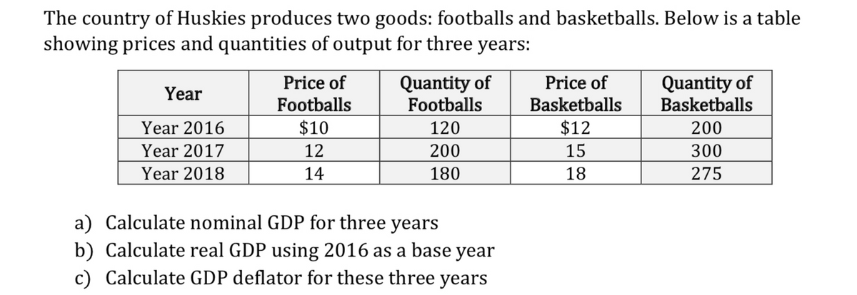 The country of Huskies produces two goods: footballs and basketballs. Below is a table
showing prices and quantities of output for three years:
Quantity of
Footballs
Quantity of
Basketballs
Price of
Price of
Year
Footballs
Basketballs
Year 2016
$10
120
$12
200
Year 2017
12
200
15
300
Year 2018
14
180
18
275
a) Calculate nominal GDP for three years
b) Calculate real GDP using 2016 as a base year
c) Calculate GDP deflator for these three years

